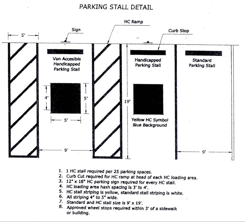 How Wide Is A Parking Space?